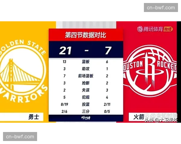 三节战罢，火箭领先黄蜂30分，比赛早早失去悬念